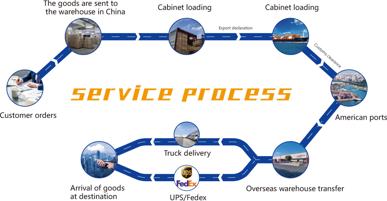 SHIPPING PROCESS